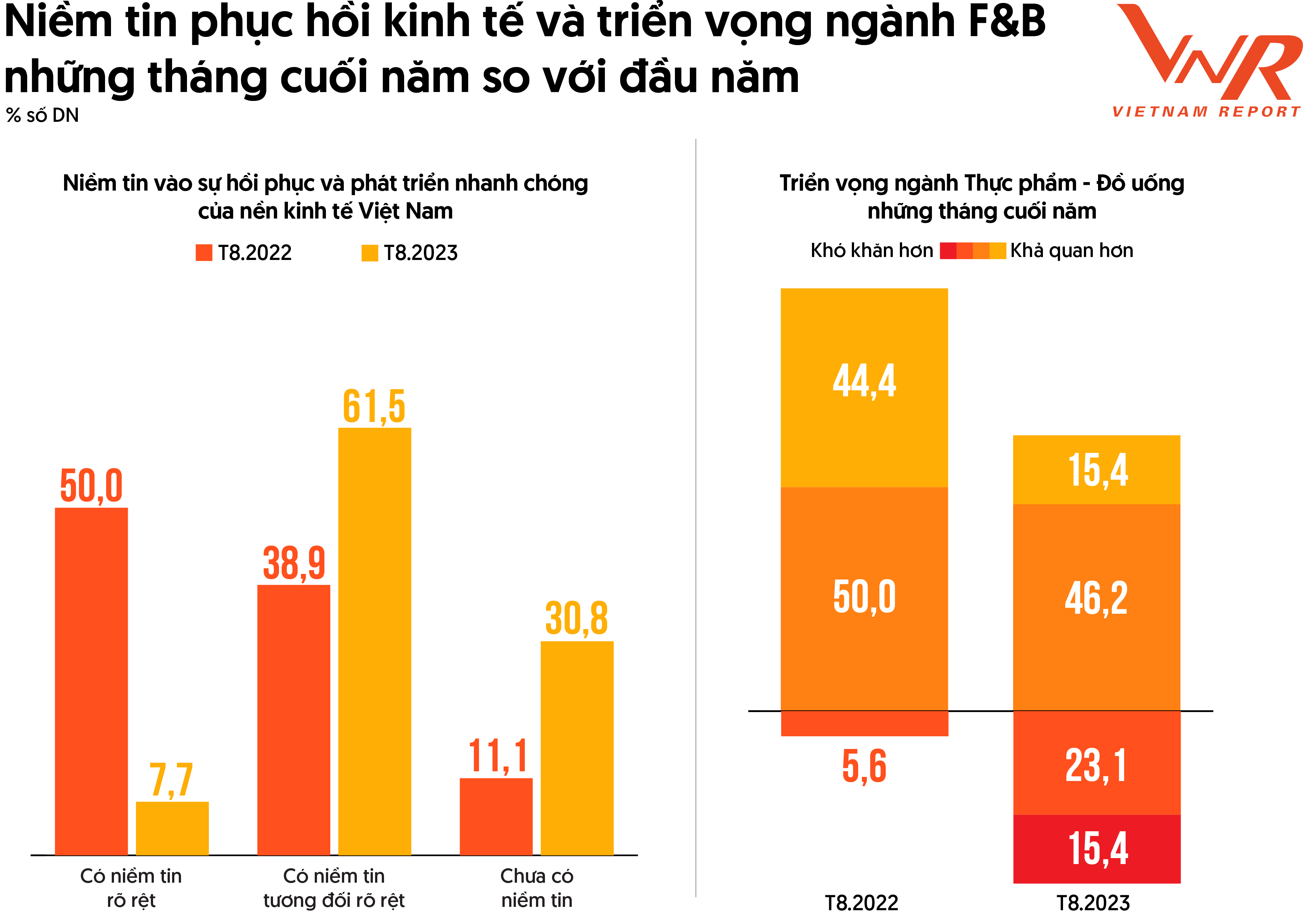 Triển vọng ngành Thực phẩm Đồ uống Chưa thể tăng trưởng bứt phá nhưng sẽ cải thiện