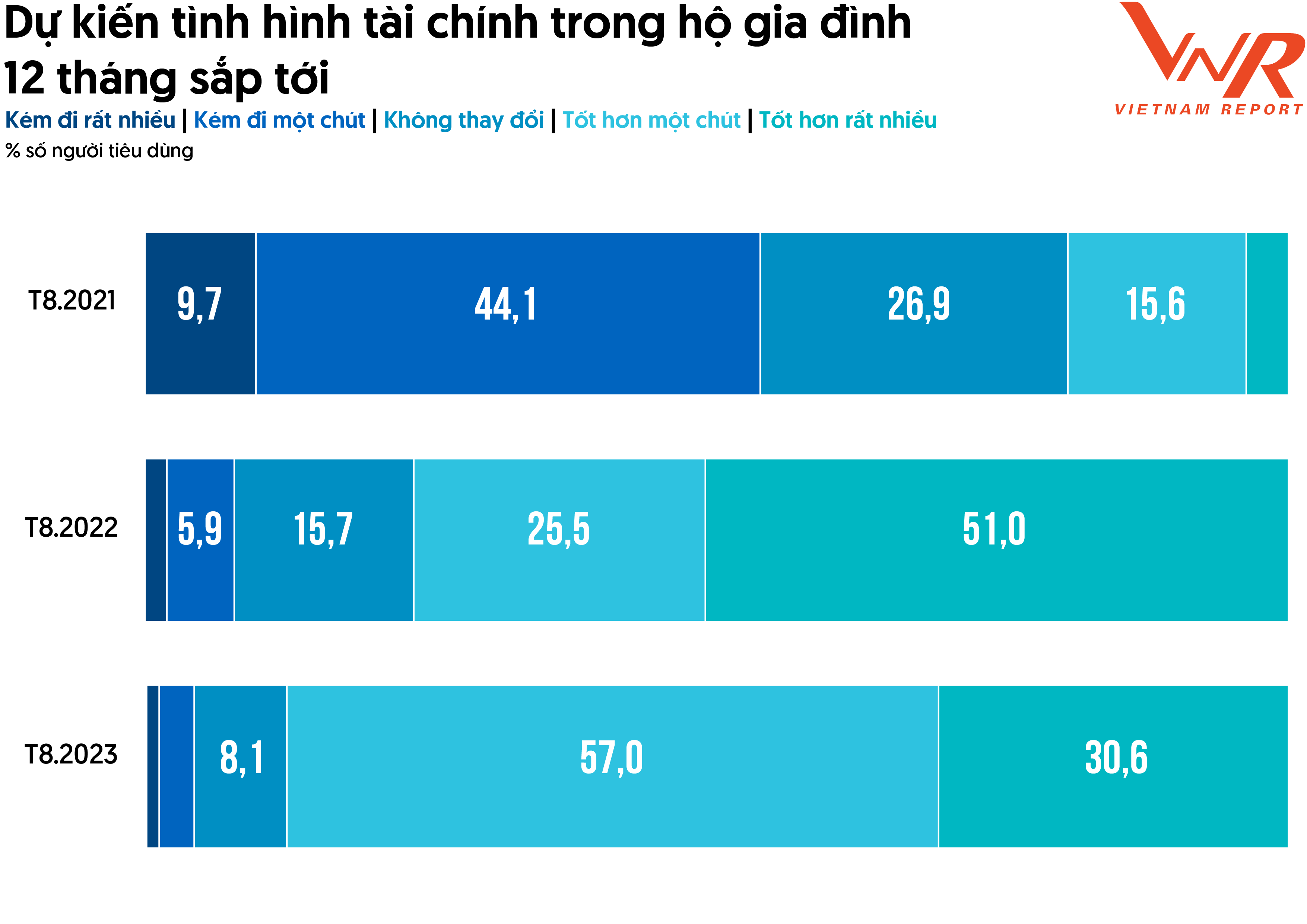 Triển vọng ngành Thực phẩm Đồ uống Chưa thể tăng trưởng bứt phá nhưng sẽ cải thiện