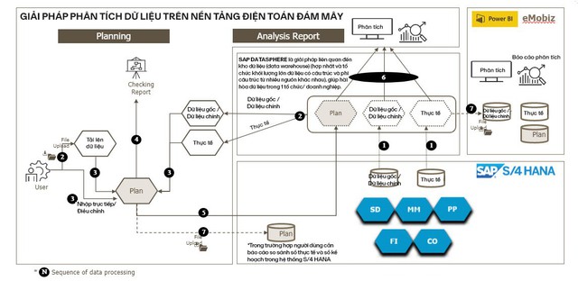 Áp dụng Công nghệ giúp doanh nghiệp Việt ngành thực phẩm và đồ uống nắm bắt cơ hội thị trường - Ảnh 1.