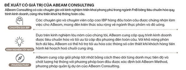 Áp dụng Công nghệ giúp doanh nghiệp Việt ngành thực phẩm và đồ uống nắm bắt cơ hội thị trường - Ảnh 2.