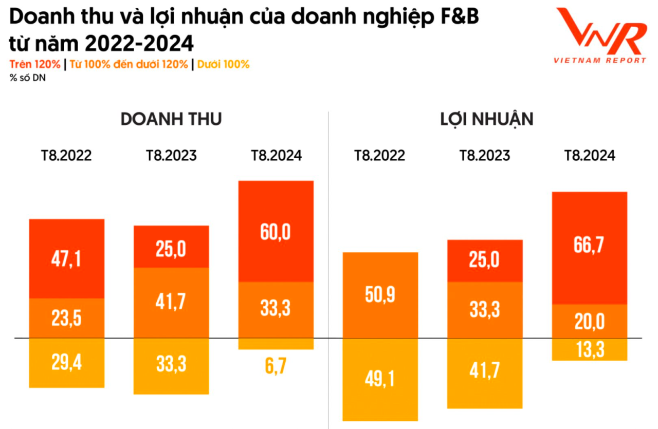 Thị trường thực phẩm Việt Nam 96,5 tỷ USD, tăng trưởng 12%/năm: Hơn 175 doanh nghiệp toàn cầu đang tìm đường gia nhập- Ảnh 1. Thị trường thực phẩm Việt Nam 96,5 tỷ USD, tăng trưởng 12%/năm: Hơn 175 doanh nghiệp toàn cầu đang tìm đường gia nhập- Ảnh 1.