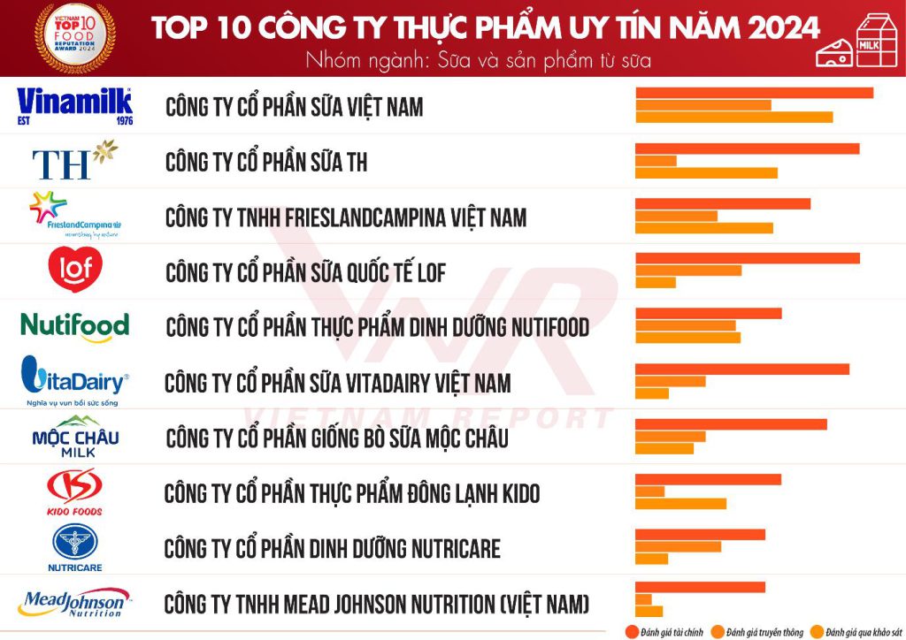 Ngành thực phẩm và đồ uống tiếp tục tăng trưởng với xu hướng mới